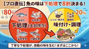 「魚の味は下処理で8割決まる」。釣太郎