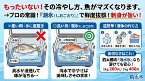 初心者が最初に直すべきクーラー管理の習慣は、**「魚を氷に直置きしないこと」釣太郎