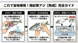 グレ50cmオーバー捕獲で「3,000円クーポン」即進呈！あなたの勲章をブログで自慢しませんか？釣太郎