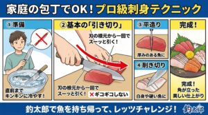 魚刺し身、「よく研いだ三徳包丁」と「引き切り」の技術があれば、釣った魚は極上のご馳走に変わります。釣太郎