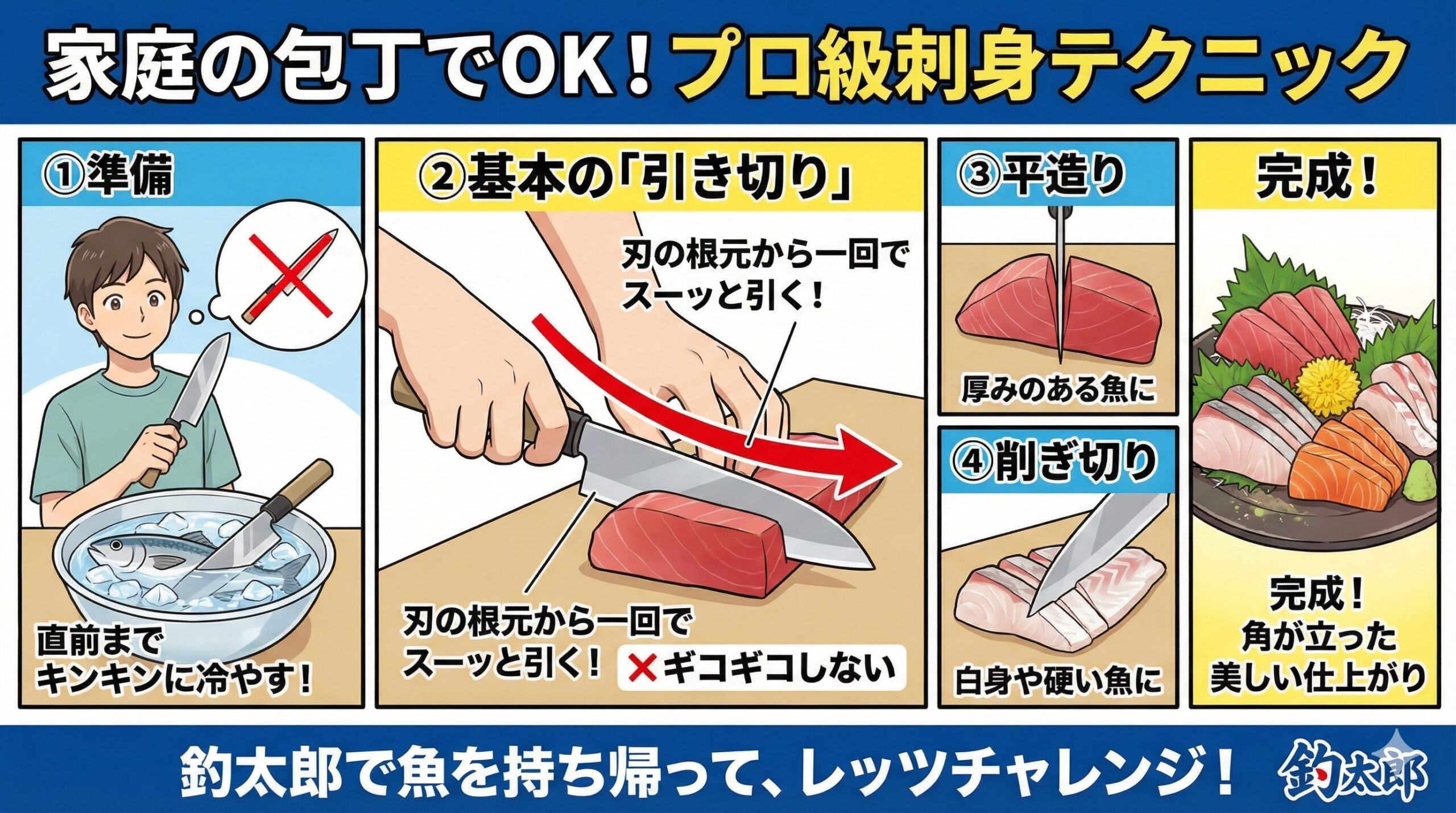 魚刺し身、「よく研いだ三徳包丁」と「引き切り」の技術があれば、釣った魚は極上のご馳走に変わります。釣太郎