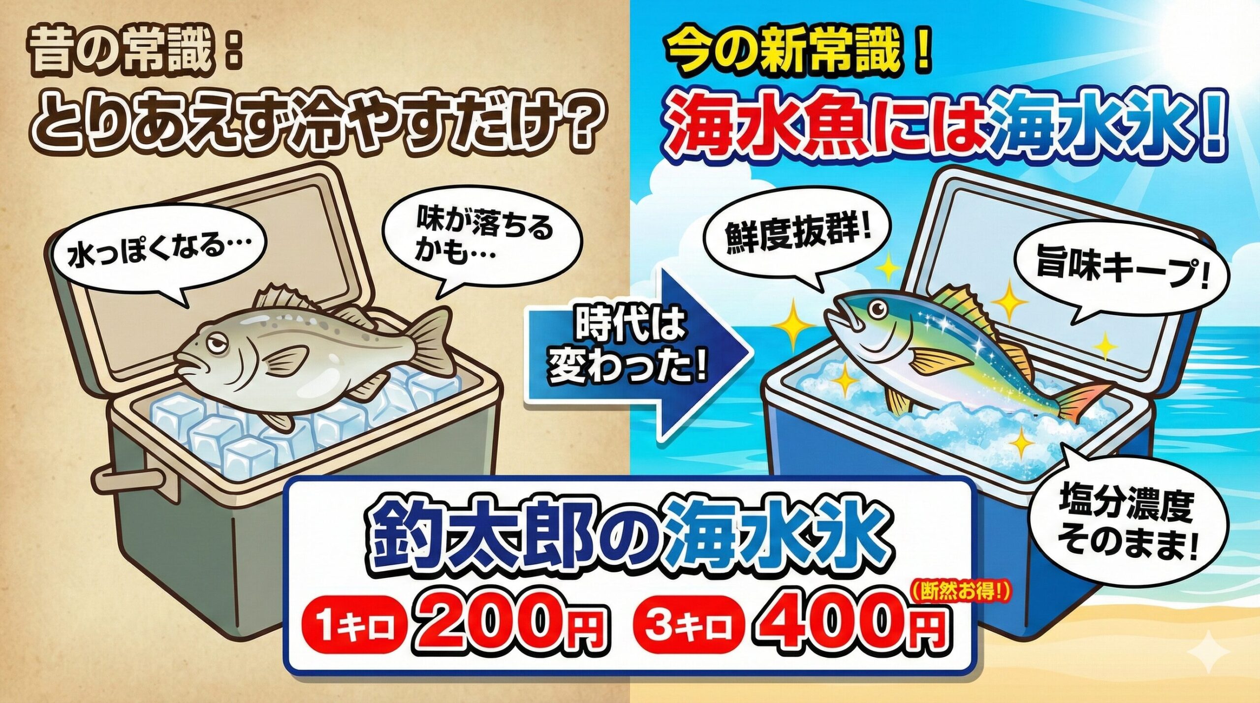 釣った魚の価値は、釣り上げた瞬間で決まるわけでなく、どう冷やしたかで結果は大きく変わります。海水魚は、海水氷で冷やす。それが今の時代の常識。釣太郎