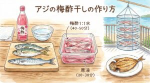 梅酢を使うだけで、いつもの干物がワンランク上の味に変わります。釣太郎