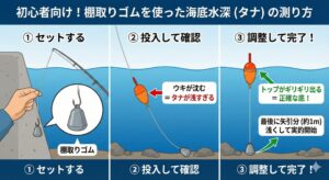 【初心者必見】釣果が劇的に変わる！「棚取りゴム」を使った正しい海底の水深（タナ）の測り方。釣太郎