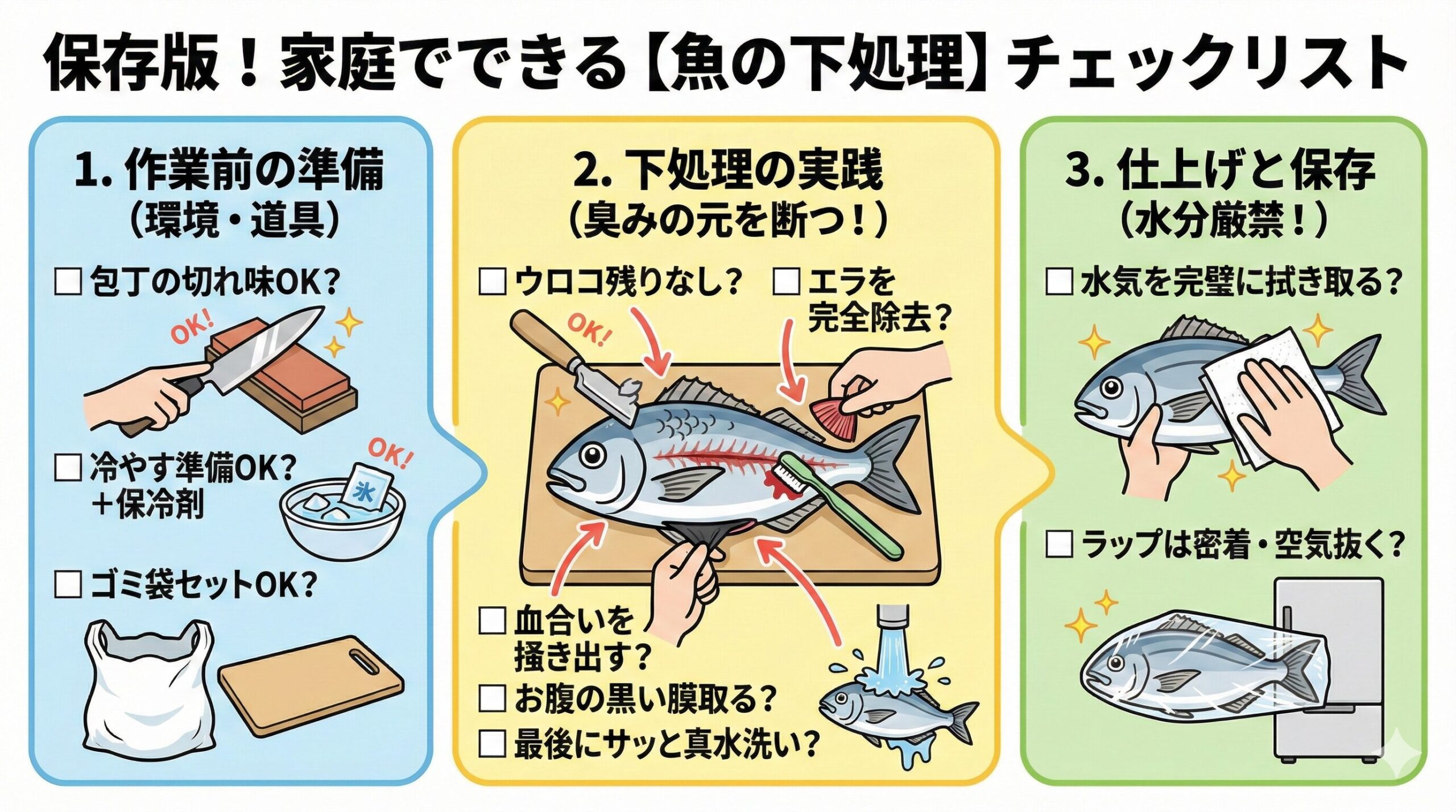 美味しい魚料理への最短ルートは、特別な調味料を使うことではありません。 「ウロコを残さない」「血を洗う」「水を拭く」釣太郎