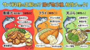 サバ料理の正解はこれ！唐揚げ・フライ・天ぷら、相性No.1の揚げ物は？【プロが解説】釣太郎