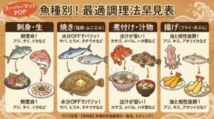 釣った魚を一番美味しく食べる！魚種別「最適調理法一覧表」とプロが教える下処理のコツ。釣太郎