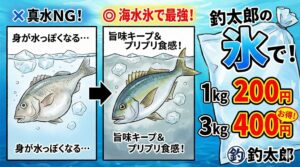 真水氷は解けると、真水が魚の身の中にどんどん入り込み、逆に魚の持つ旨味成分や栄養が外に流れ出してしまう。釣太郎
