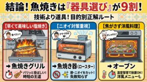 王道の塩焼きを時短で楽しむなら 「グリル」。 ニオイのストレスから解放されたいなら 「魚焼き器」。 失敗なくおしゃれな料理を作るなら 「オーブン」。釣太郎