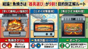 魚を焼くならどれ？グリル・魚焼き器・オーブンの究極の使い分け術！釣太郎