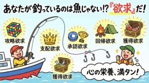 頭を使いたいなら： 攻略欲求。ストレスを発散したいなら： 支配欲求。褒められたいなら： 承認欲求。癒やされたいなら： 回帰欲求。生きた証が欲しいなら： 獲得欲求。釣太郎