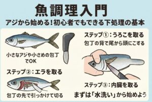 魚をさばく第一歩は、うろこ・エラ・内臓を取り除く「水洗い」です。アジのような小さな魚なら、特別な道具がなくても始められます。釣太郎