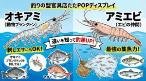 アミエビで匂いの煙幕を作り、魚を寄せる。 その中に漂う大きなオキアミ（サシエ）を食わせる。釣太郎