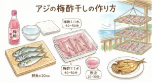【釣ったアジを絶品干物に】梅酢を使ったアジの干物の作り方！漬け込み時間とコツを解説。釣太郎