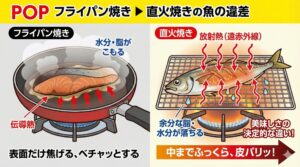 魚を「焼く」という行為において、直火焼きは理にかなった最強の調理法です。釣太郎