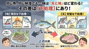 下処理は、魚を「単なるモノ」から「料理」へと昇華させる魔法.釣太郎