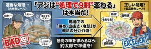 アジが「処理で9割変わる」と言われる背景には、アジという魚が持つデリケートな特性があります。釣太郎