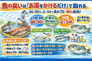 魚の臭いは、お湯の温度は80〜90℃・湯は「かけるだけ」でOK ・時間は2〜5秒・臭みは70〜90％軽減。釣太郎