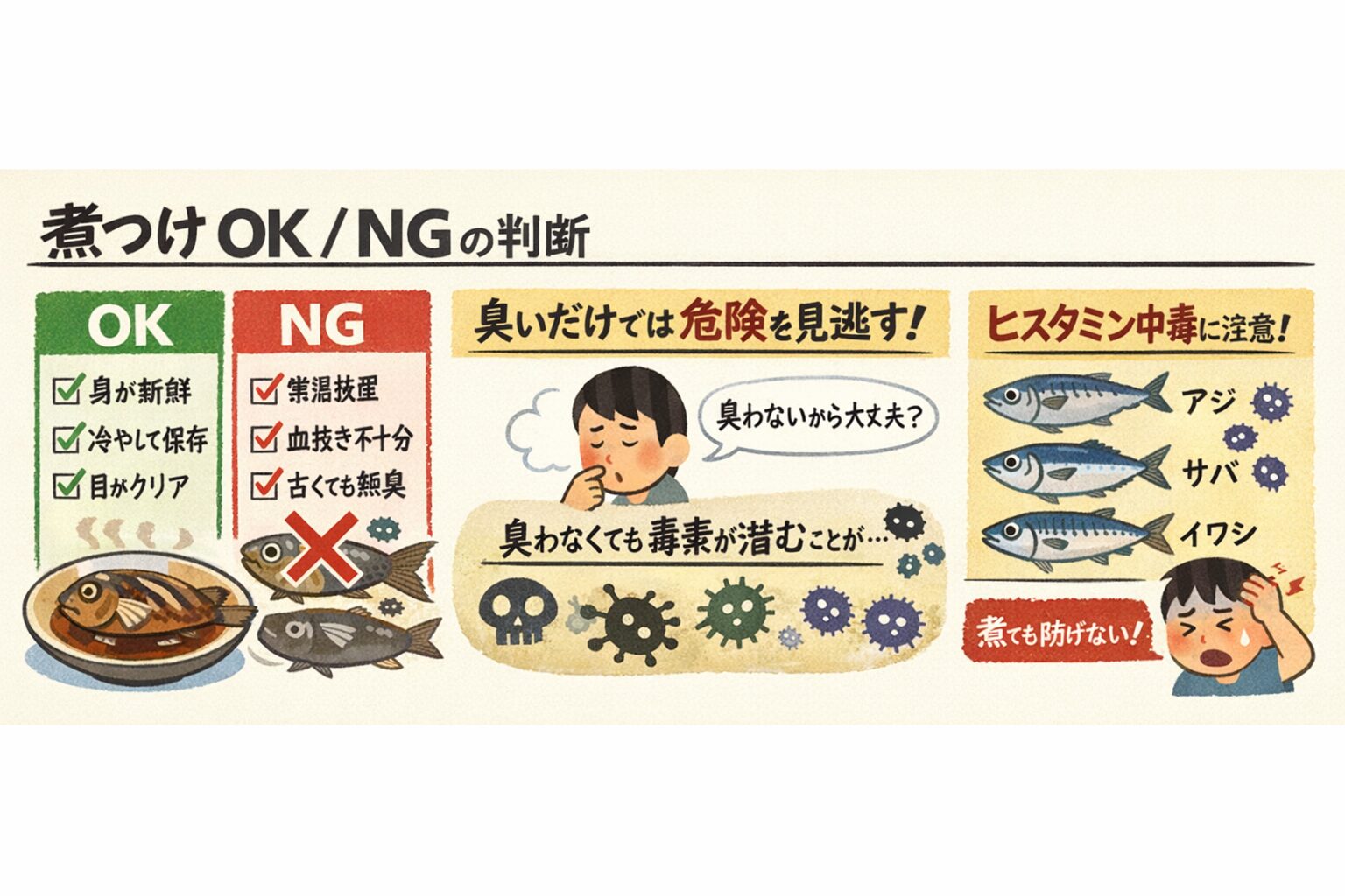 臭い魚を煮つけにすれば食あたりリスクは下がる。しかし完全に安全とは言えない。特に赤身魚のヒスタミン中毒は煮ても防げない。釣太郎