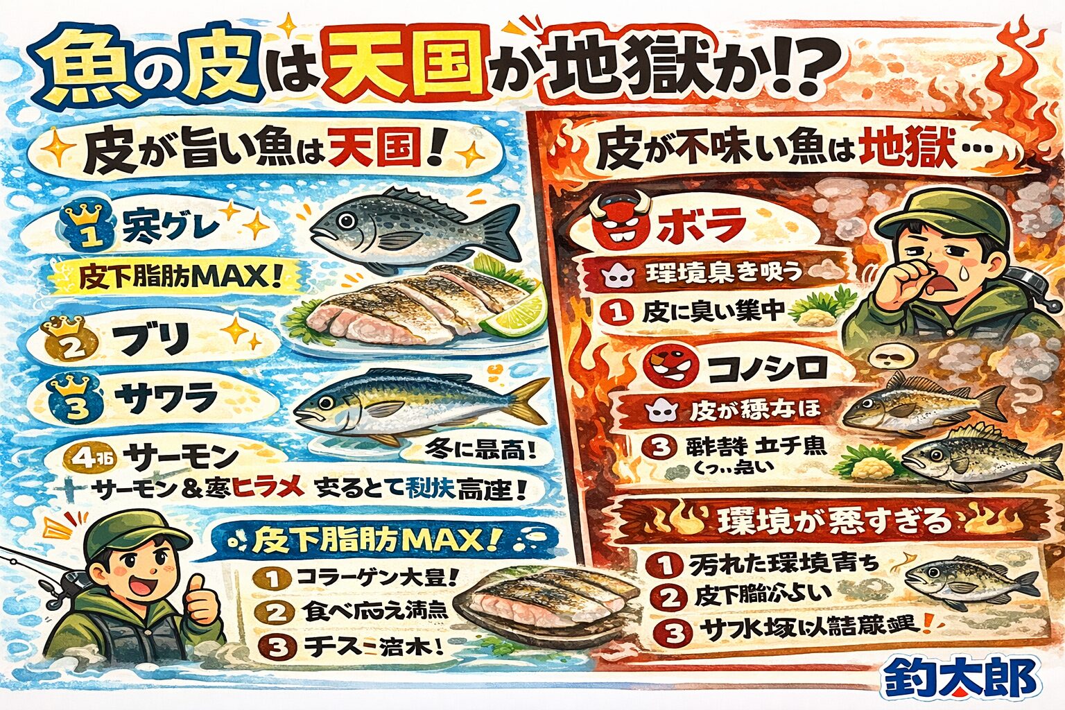 皮の旨さは魚種で決まる・寒グレ・ブリは別格・底物系は注意・処理で逆転あり・環境が9割。皮を食えば、その魚の“人生”がわかる。釣太郎
