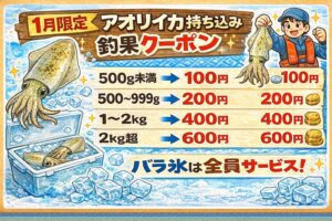 1月限定アオリイカ持ち込み釣果クーポン、500ｇ未満100円、500～999ｇ200円、1～2キロ400円、2Ｋ超600円。釣太郎