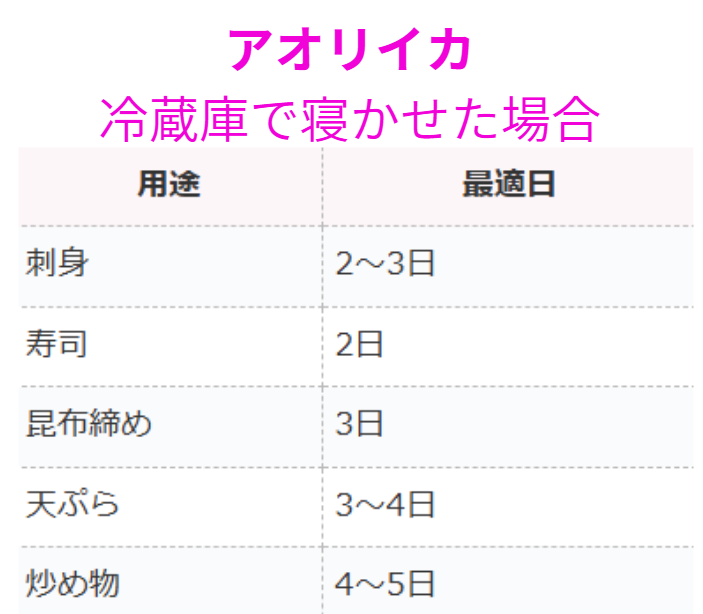 アオリイカは「寝かせ方」で別物になる｜上身処理と姿保存の5日間熟成変化を科学比較【釣り人向け】釣太郎