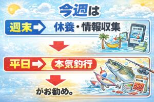 今週・週末 → 天候悪化リスク大。・平日 → 安定＋好条件。釣太郎