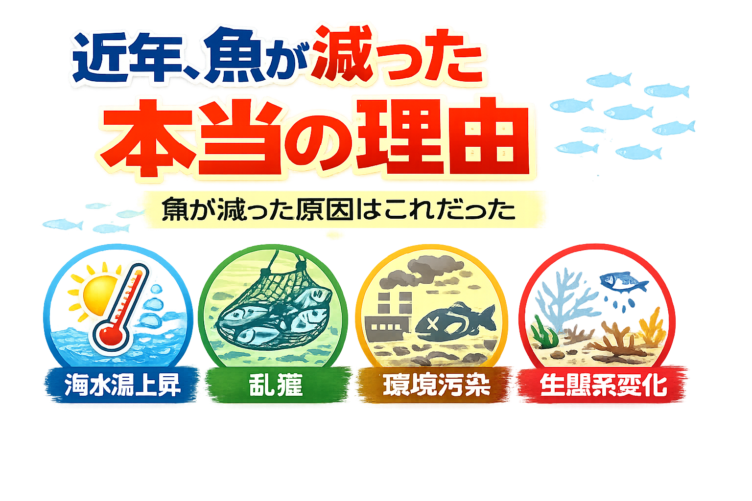 近年魚が減った本当の理由。・海水温上昇・乱獲 ・酸素不足・藻場消失 ・海洋汚染・生態系変化 。これらが重なった結果.釣太郎