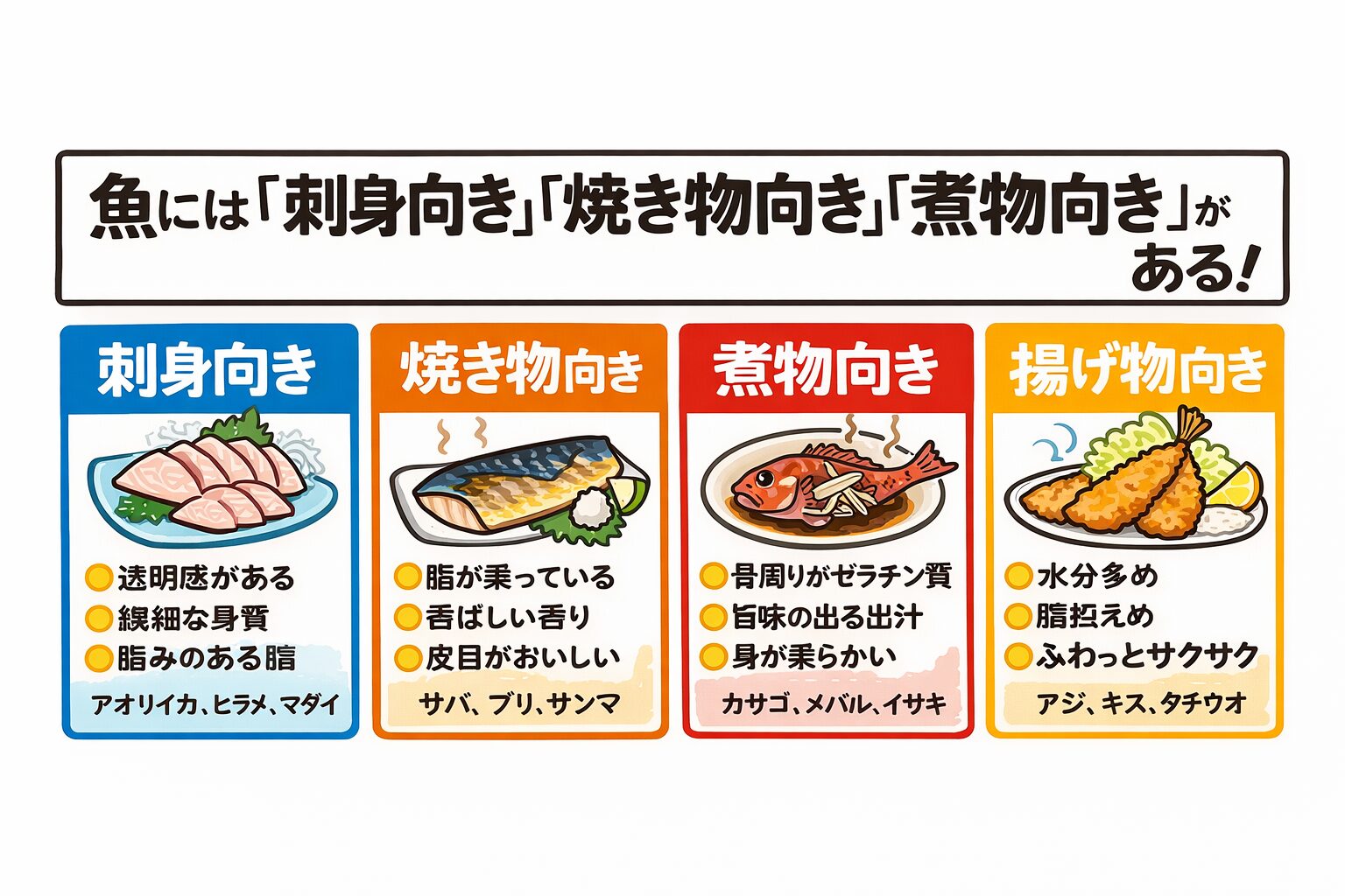 魚料理には向き不向きがある。刺身は繊維と水分。焼きは脂。煮物はコラーゲン。揚げ物は水分バランス。魚を理解すると、味は一段上がる。釣太郎