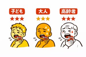 喉に魚の骨が刺さりやすいのは、一番多いのは「子ども」と「高齢者」二強。釣太郎