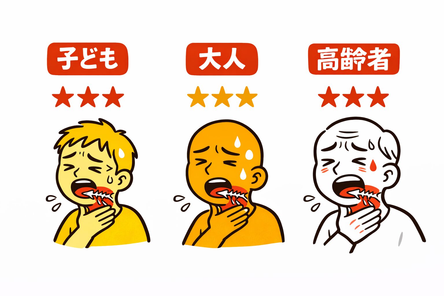 喉に魚の骨が刺さりやすいのは、一番多いのは「子ども」と「高齢者」二強。釣太郎