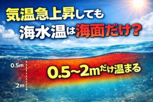 晩冬〜早春の急な暖かさで温まるのは、主に海面から0.5〜2m程度。数日続いても3〜5m前後が目安。風が吹けばすぐ混ざり、深部はほぼ据え置き。釣太郎