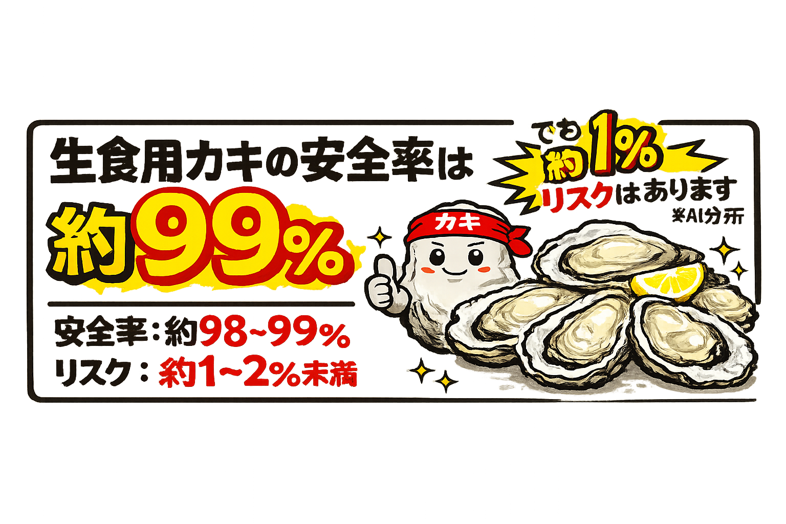 市場に出回っているカキのうち、ノロウィルスを保有しているものは数％程度と言われています。釣太郎