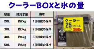 季節に合わせたクーラーボックスで釣りを楽しもう.０～２度に温度を保つのがコツ。釣太郎