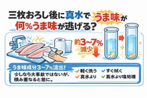 うま味成分は水溶性・真水で洗うと拡散する・軽くなら3〜7％減少・長時間なら最大15％・イカはさらに影響大。結論。さっと洗った程度なら大きな問題はない。釣太郎