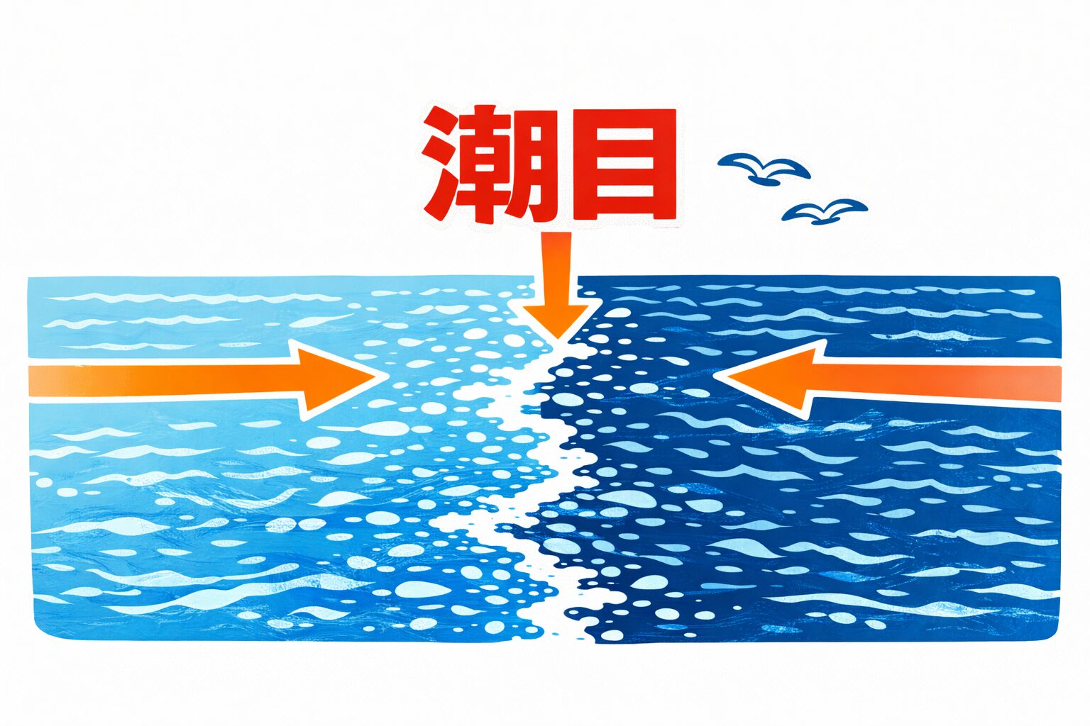 「海はひとつ」でも、水温・塩分・流れの違いが“境界”を生み出す。 その境界線＝潮目を見極めることが、釣果アップの大きなカギになります。釣太郎