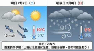 ２月７日土曜日、８日日曜日、和歌山南紀の週末の釣行用天気予報。釣太郎