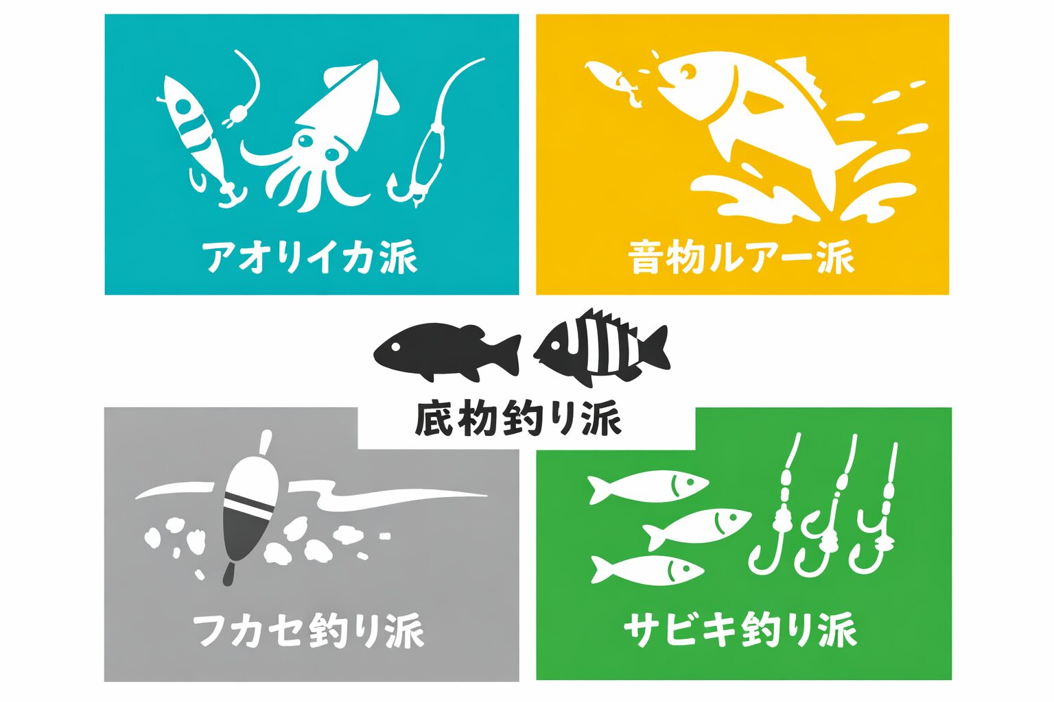 釣りは魚を釣る行為ではありません。自分の性格と向き合う行為です。釣太郎