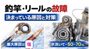 リールの故障、最大原因は塩です。水洗いだけでも劣化は50〜70％防げます。釣太郎