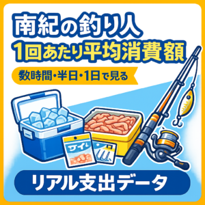 交通費を除いた南紀釣り人の平均消費額は数時間：約2,500円半日：約4,000円1日：約7,000円 南紀は低コストでも釣りが成立する環境が整っており継続的な釣行が地域経済を支えています。釣太郎