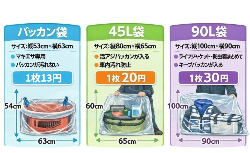 家族も納得！車内を無臭に保つ「袋サイズ別」釣行活用ガイド。釣太郎