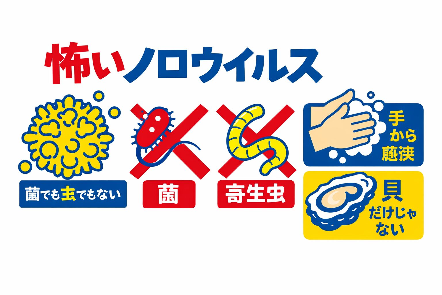 ノロウイルスは目に見えない小さなウイルス。寄生虫のように魚の中にいるわけではありません。菌のように抗生物質で治るものでもありません。 最大の感染源は「人」。 つまり。食材よりも手。 魚よりも人。釣太郎