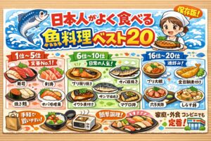 日本人が最も食べる魚料理1位は「寿司」✔ 上位5位はほぼ不動 ✔ 家庭＋外食＋惣菜の合算が重要✔ 魚文化は形を変えて生き残っている.釣太郎