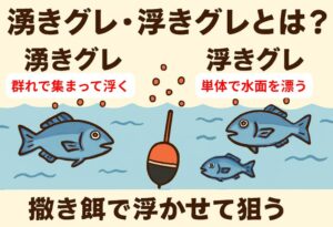 湧きグレ＝群れで水面に湧くグレ。浮きグレ＝単体で水面を漂うグレ。フカセ釣り入門。釣太郎