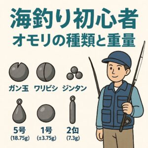 【保存版】海釣り初心者のためのオモリ完全ガイド｜種類・号数・匁・ガン玉の重さをグラムで解説！釣太郎