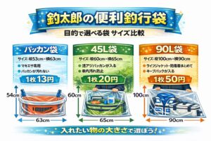 【釣行後の車内汚れを完全ガード】釣太郎の便利釣行バッグ（45L・90L・バッカン袋）釣太郎