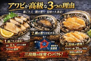 アワビは 歯ごたえ × 香り × 旨味 という三要素が、順番に印象・高級感・満足感を与える構造になっています。釣太郎