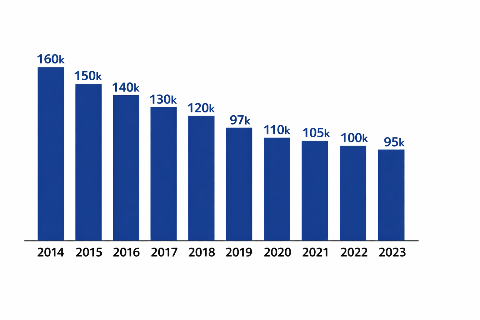 アオリイカ釣り用エサ、活けアジの価格上昇は、構造的に避けられない状況。釣太郎
