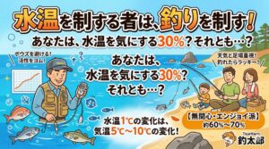 水温を常に意識しているのは全釣り人の約30%〜40%と言われています。釣太郎