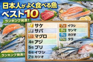 日本人がよく食べる魚は次の通り。サケ、サバ、 マグロ、アジ、ブリ、イワシ、サンマ、カツオ、 タラ、タイ。この10魚種が日本の魚食文化の中心と言えます。釣太郎
